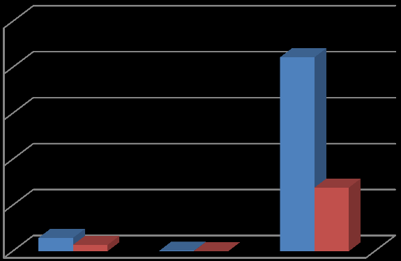 Lakossági energiahatékonysági programok eredményei Megvalósult korszerűsítések (lakás darabszám) Energia-megtakarítás (KWh/év) Összes beruházási költség (mrd Ft) Összes támogatás (mrd Ft) 406 946 571