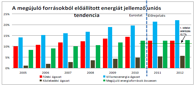 Megújuló energia Megújuló energia I.