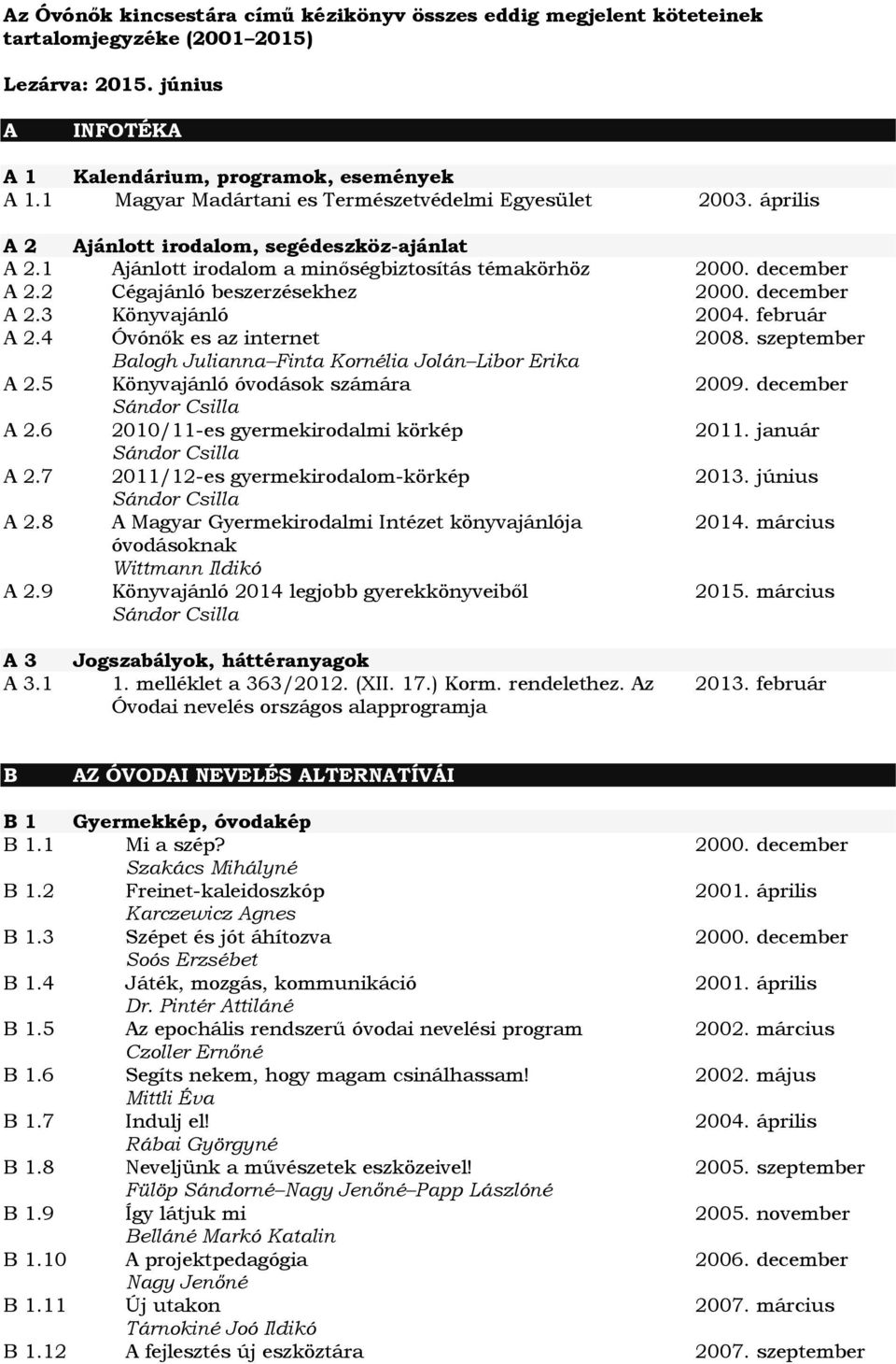 3 Könyvajánló 2004. február A 2.4 Óvónők es az internet 2008. szeptember Balogh Julianna Finta Kornélia Jolán Libor Erika A 2.5 Könyvajánló óvodások számára 2009. december Sándor Csilla A 2.