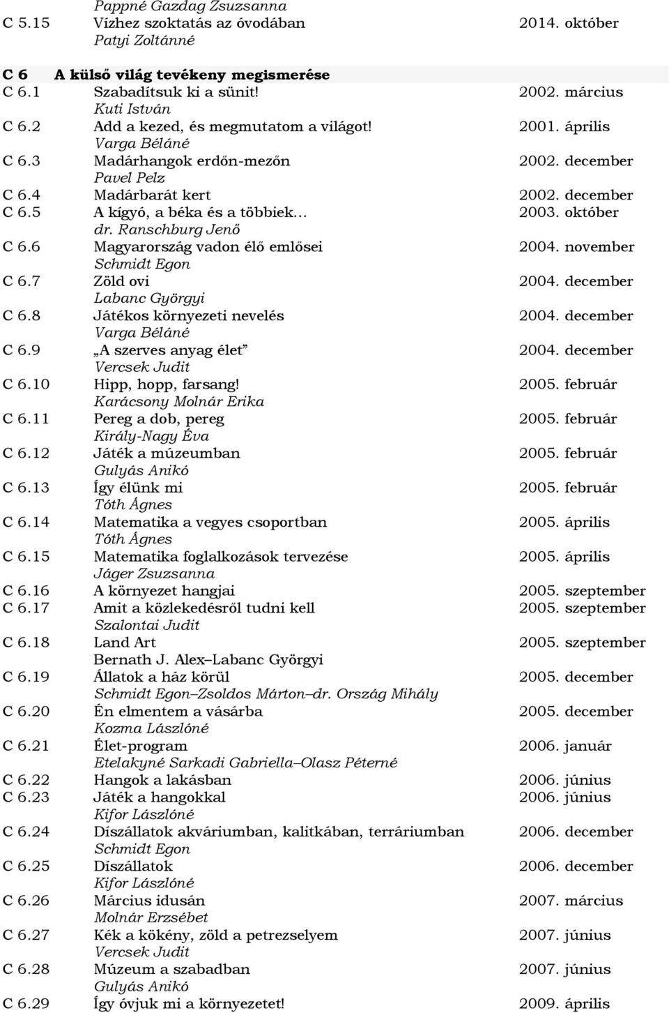 október dr. Ranschburg Jenő C 6.6 Magyarország vadon élő emlősei 2004. november Schmidt Egon C 6.7 Zöld ovi 2004. december Labanc Györgyi C 6.8 Játékos környezeti nevelés 2004.