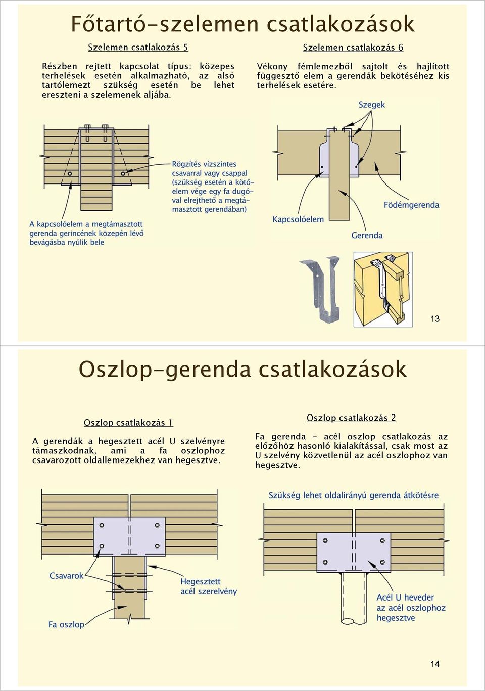 Vékony fémlemezből sajtolt és hajlított függesztő elem a gerendák bekötéséhez kis terhelések esetére.