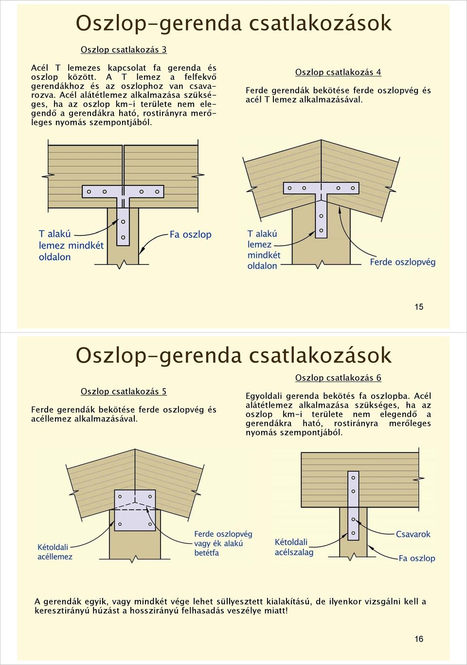 Oszlop csatlakozás 4 Ferde gerendák bekötése ferde oszlopvég és acél T lemez alkalmazásával.