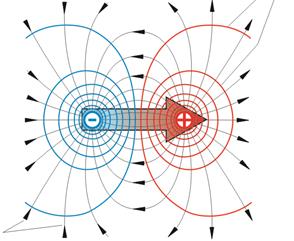 Testfelszín elektromos jelek Dagnosztka Forrás Elektrokardográfa (EKG) Elektroenkefalográfa (EEG) Elektromográfa