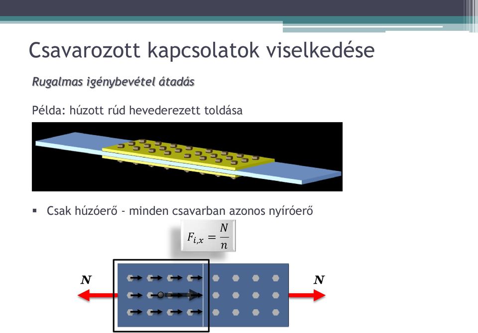 húzott rúd hevederezett toldása Csak