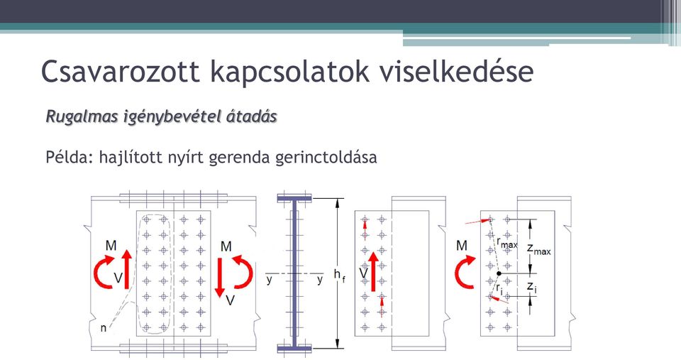 igénybevétel átadás Példa: