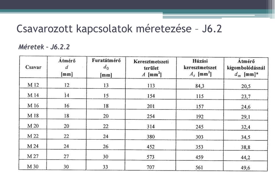 méretezése J6.