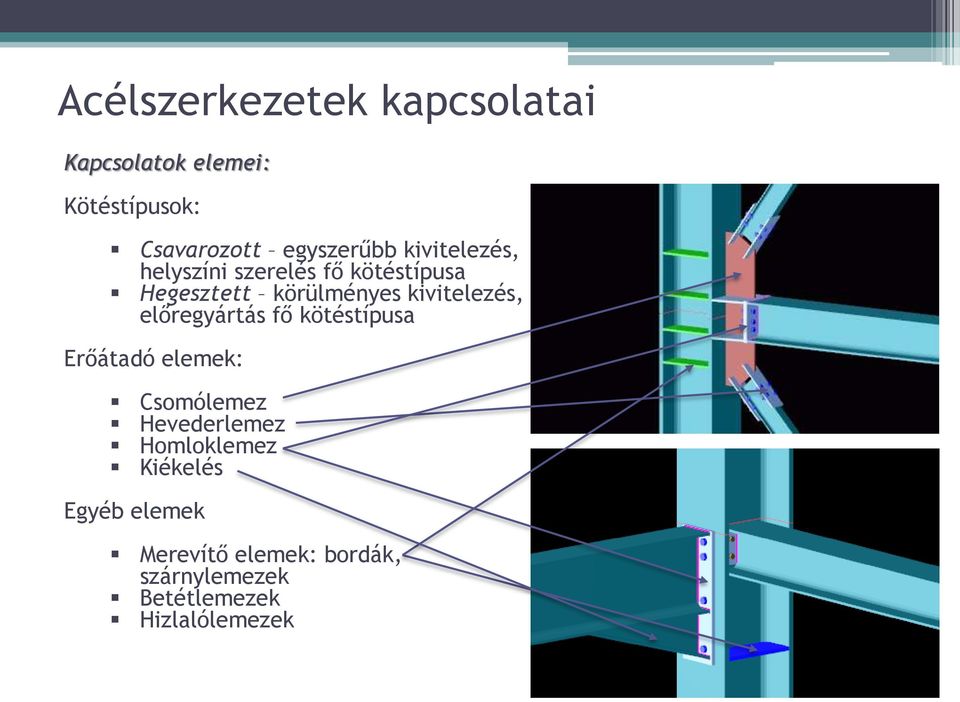 előregyártás fő kötéstípusa Erőátadó elemek: Csomólemez Hevederlemez Homloklemez