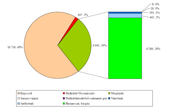 A költséges zöld energia (KÁTban és akár a METAR-ban) Egy divatos újabb szlogen: Ismertessük meg a lakosságot a megújuló energiák tényleges költségével.