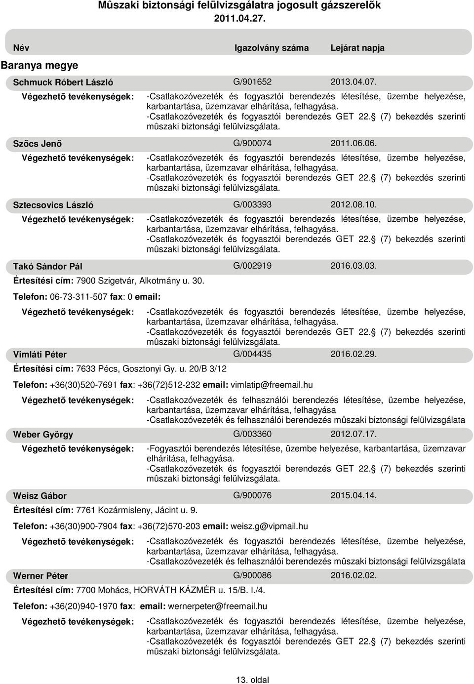 20/B 3/12 Weber György Weisz Gábor Werner Péter G/901652 G/900074 G/003393 G/002919 G/004435 2016.02.29. G/003360 G/900076 G/900086 2013.04.07. 2011.06.06. 2012.08.10.