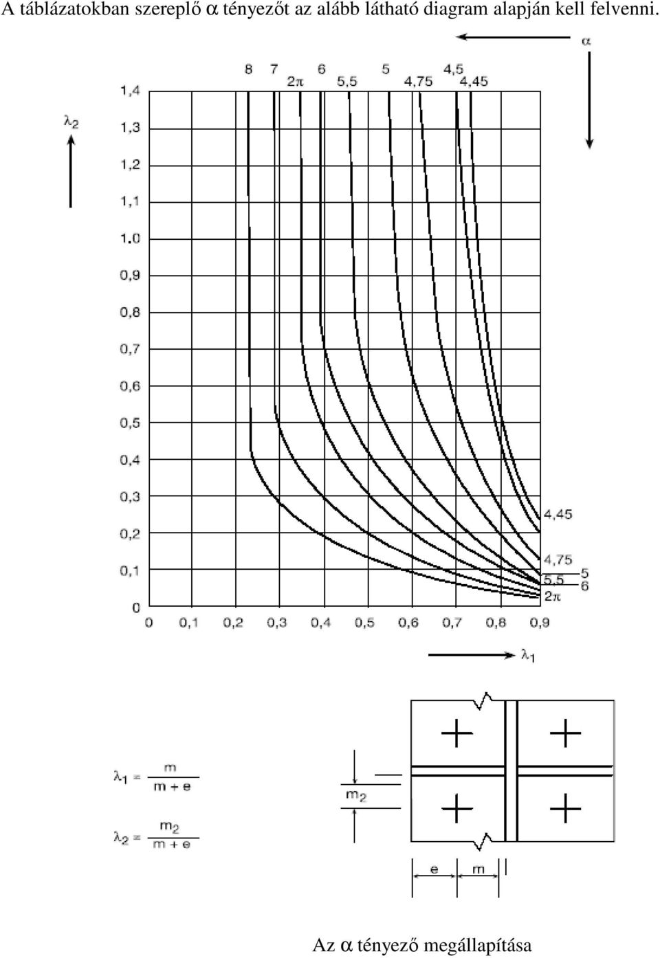 diagram alapján kell