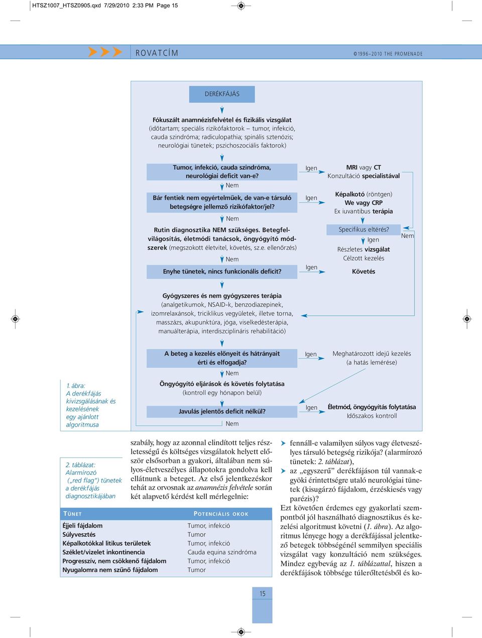 neurológiai tünetek; pszichoszociális faktorok) Tumor, infekció, cauda szindróma, neurológiai deficit van-e? Bár fentiek nem egyértelműek, de van-e társuló betegségre jellemző rizikófaktor/jel?