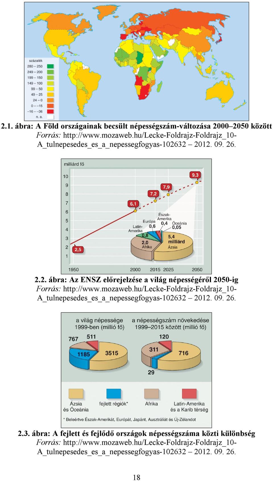 32 2012. 09. 26. 2.2. ábra: Az ENSZ előrejelzése a világ népességéről 2050-ig Forrás: http://www.mozaweb.32 2012. 09. 26. 2.3. ábra: A fejlett és fejlődő országok népességszáma közti különbség Forrás: http://www.