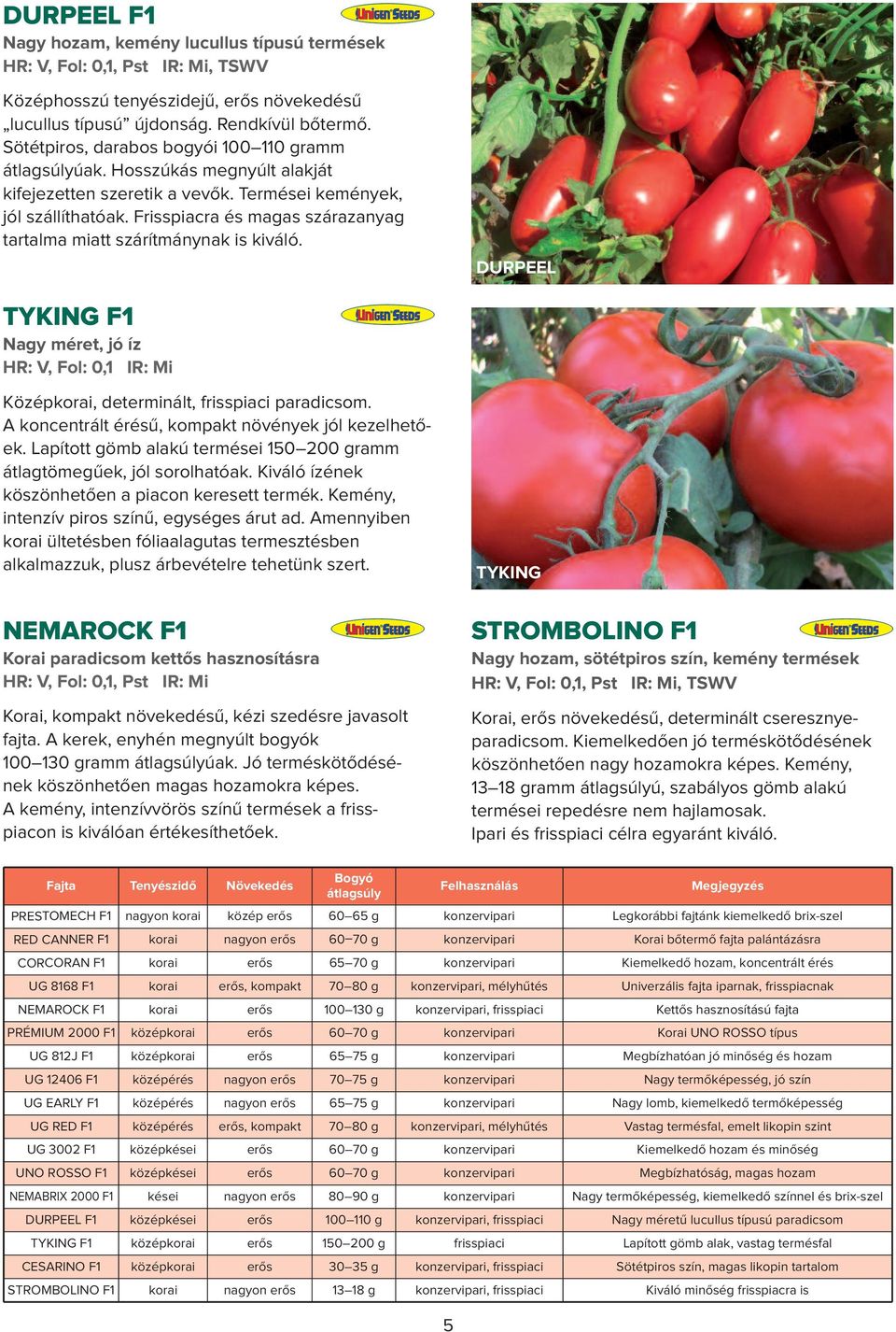 Frisspiacra és magas szárazanyag tartalma miatt szárítmánynak is kiváló. DURPEEl TYKING F1 Nagy méret, jó íz HR: V, Fol: 0,1 IR: Mi Középkorai, determinált, frisspiaci paradicsom.