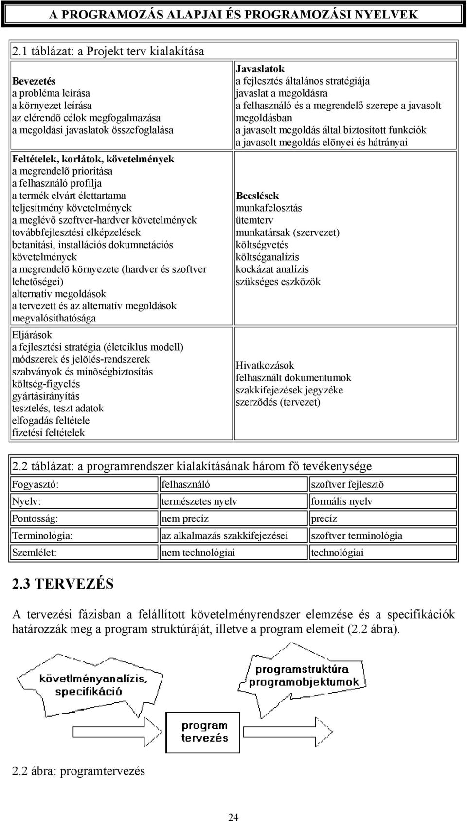 dokumnetációs követelmények a megrendelõ környezete (hardver és szoftver lehetõségei) alternatív megoldások a tervezett és az alternatív megoldások megvalósíthatósága Eljárások a fejlesztési