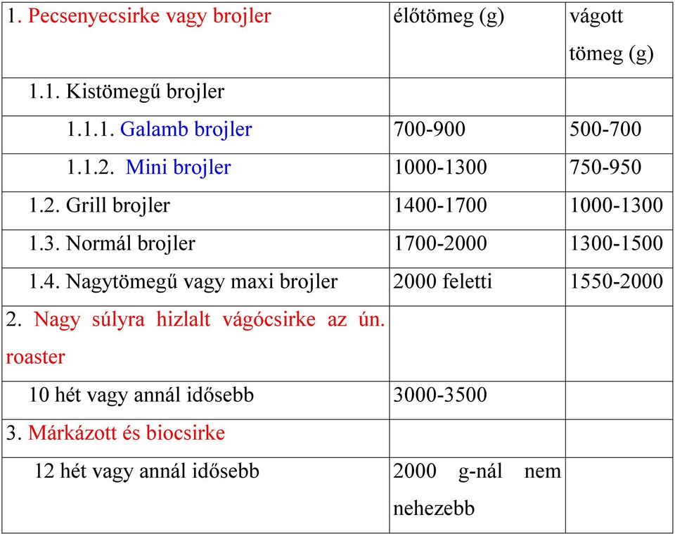 4. Nagytömegű vagy maxi brojler 2000 feletti 1550-2000 2. Nagy súlyra hizlalt vágócsirke az ún.