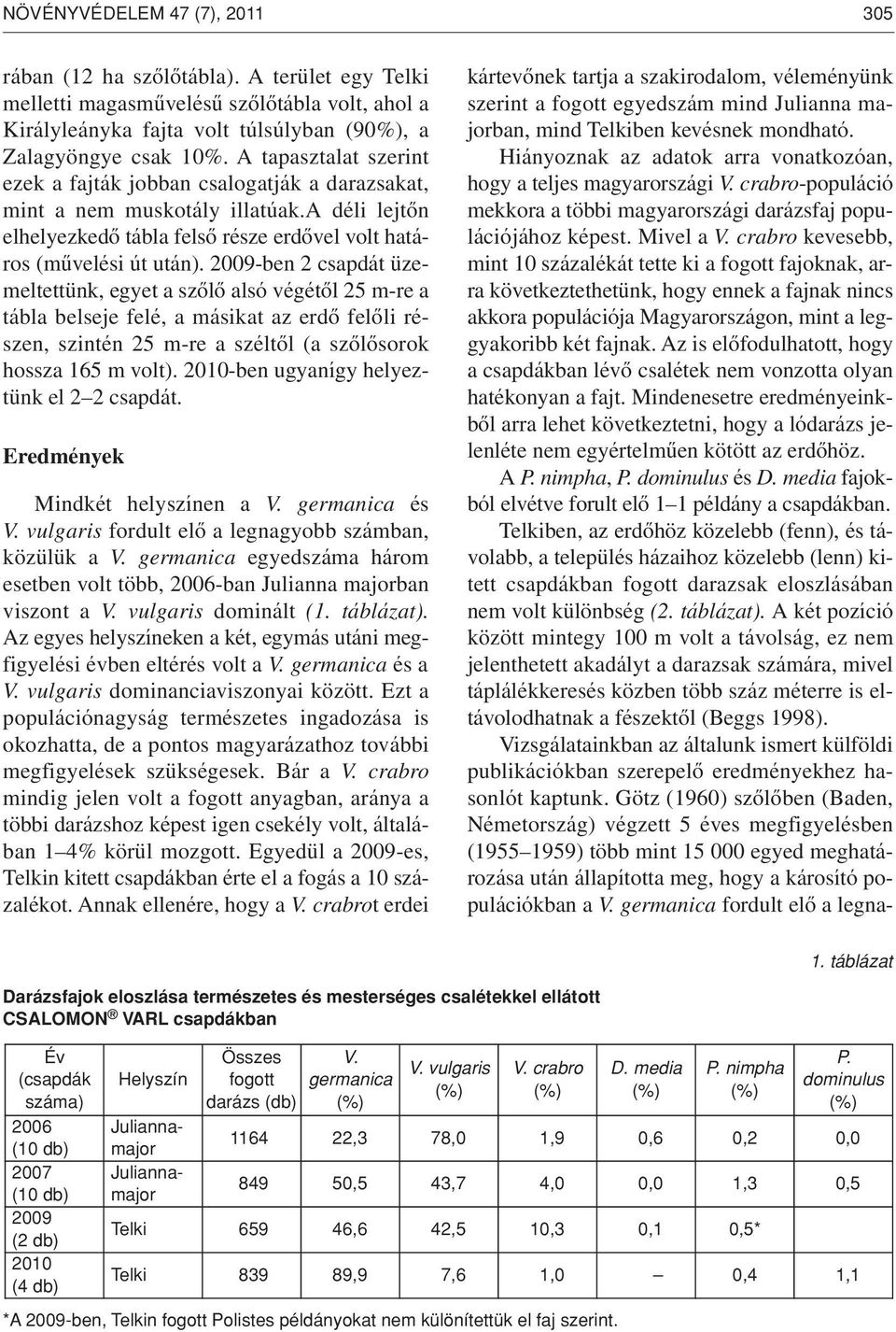 2009-ben 2 csapdát üzemeltettünk, egyet a szôlô alsó végétôl 25 m-re a tábla belseje felé, a másikat az erdô felôli részen, szintén 25 m-re a széltôl (a szôlôsorok hossza 165 m volt).