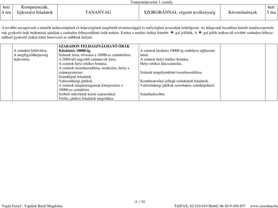 A -gal jelölt órákon túl további szabadon felhasználható gyakorló órákat lehet betervezni az alábbiak helyett. A számkör kibővítése.