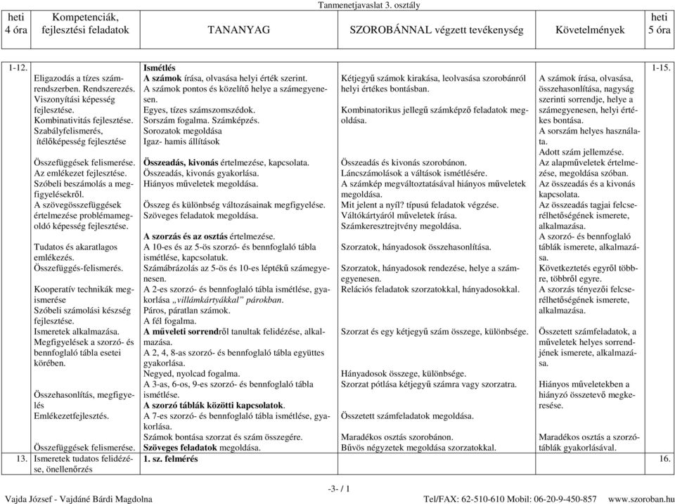 Kooperatív technikák megismerése Szóbeli számolási készség Ismeretek alkalmazása. Megfigyelések a szorzó- és bennfoglaló tábla esetei körében. Összehasonlítás, megfigyelés Emlékezetfejlesztés.