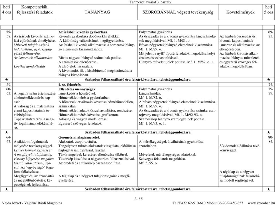 Az írásbeli kivonás alkalmazása a sorozatok hiányzó elemeinek kiszámításához. Bűvös négyzet hiányzó számainak pótlása A számítások ellenőrzése. A zárójelek használata. A kivonandó, ill.