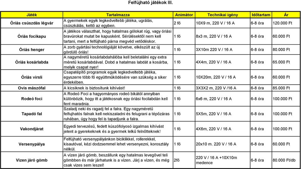 000 Ft tartani, mert a felfújható párna megvéd vetődéskor. Óriás henger A zorb gyártási technológiáját követve, elkészült az új gördülő óriás! 1 fő 3X10m 220 V / 16 A 6-8 óra 80.