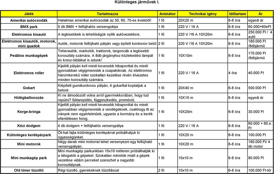 1 fő 220 V /16 A 10X20m 6-8 óra Elektromos kisautók, motorok, mini quadok Pedálos munkagépek Elektromos roller Gokart Hölégballonozás Kerge-bringa Autók, motorok felfújható pályán vagy épített