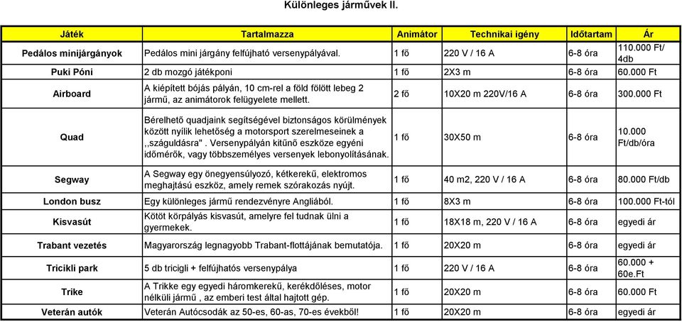 000 Ft Quad Bérelhető quadjaink segítségével biztonságos körülmények között nyílik lehetőség a motorsport szerelmeseinek a,,száguldásra".