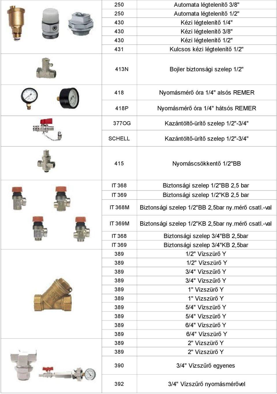 Biztonsági szelep 1/2"BB 2,5 bar IT 369 Biztonsági szelep 1/2"KB 2,5 bar IT 368M Biztonsági szelep 1/2"BB 2,5bar ny.mérő csatl.