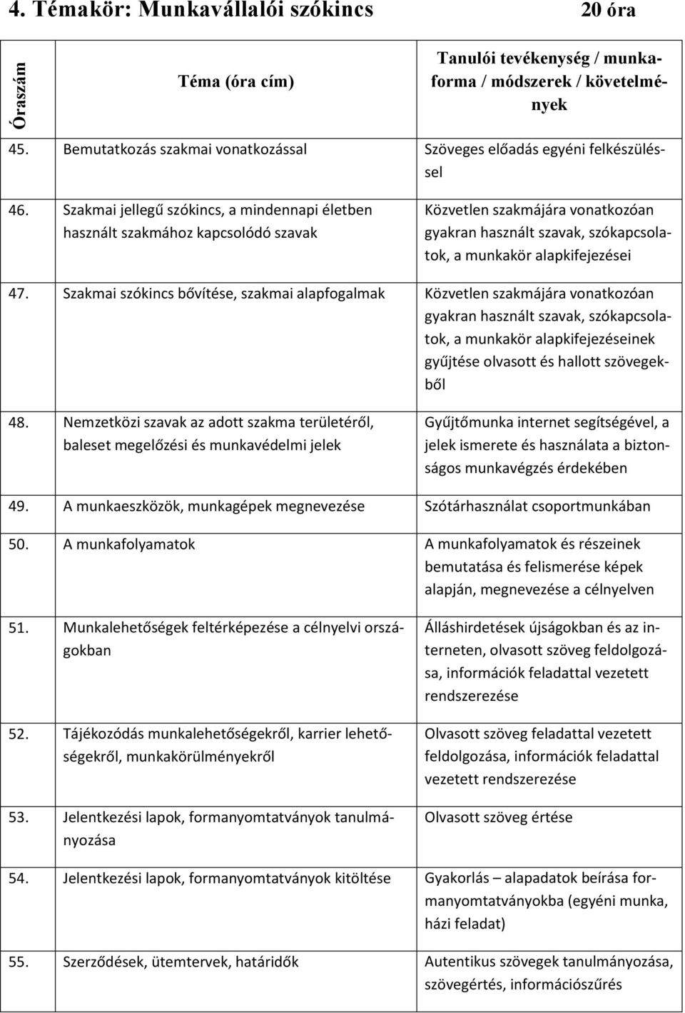 Szakmai jellegű szókincs, a mindennapi életben használt szakmához kapcsolódó szavak Közvetlen szakmájára vonatkozóan gyakran használt szavak, szókapcsolatok, a munkakör alapkifejezései 47.