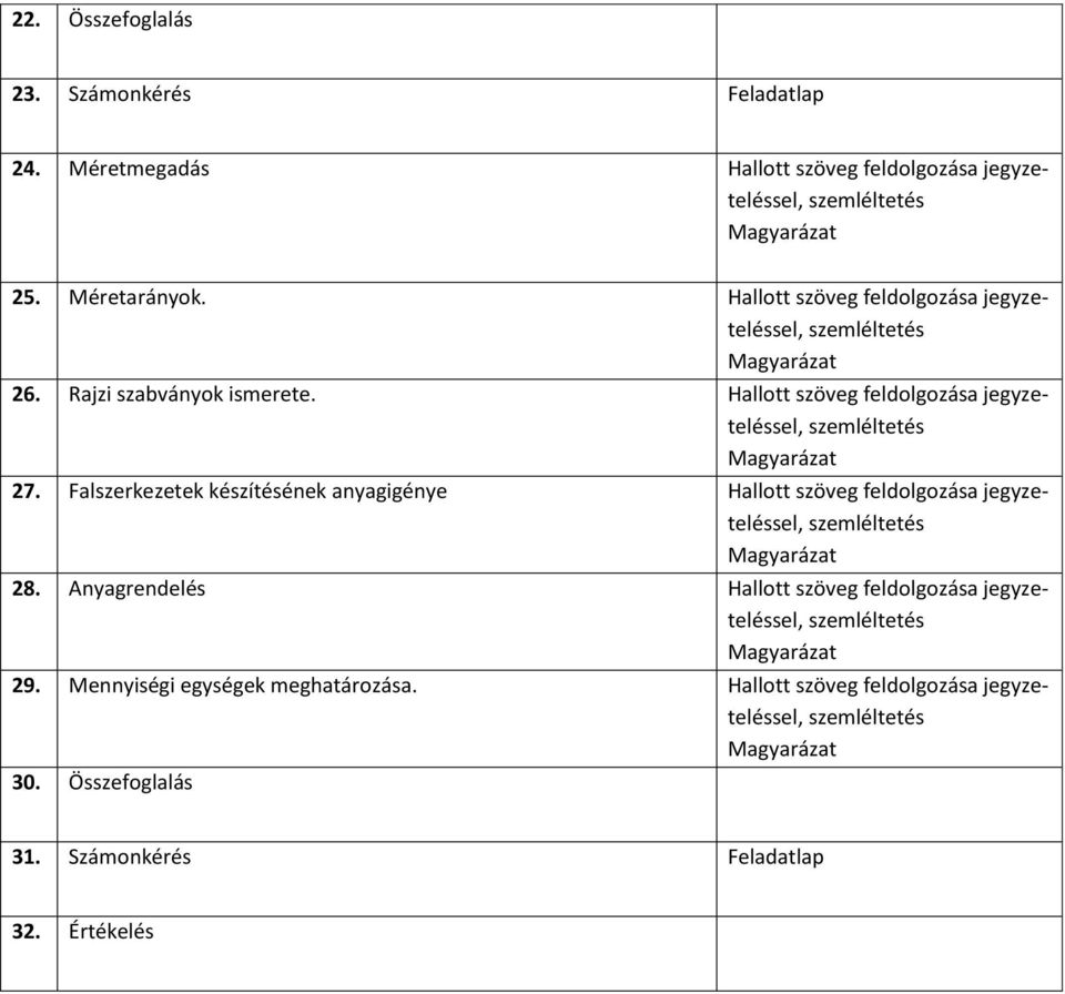 Falszerkezetek készítésének anyagigénye, 28. Anyagrendelés, 29.