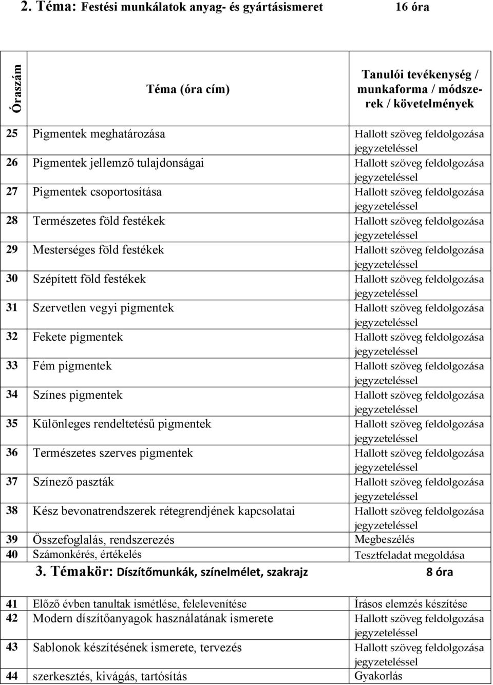 Színező paszták 38 Kész bevonatrendszerek rétegrendjének kapcsolatai 39 Összefoglalás, rendszerezés Megbeszélés 40 Számonkérés, értékelés Tesztfeladat megoldása 3.