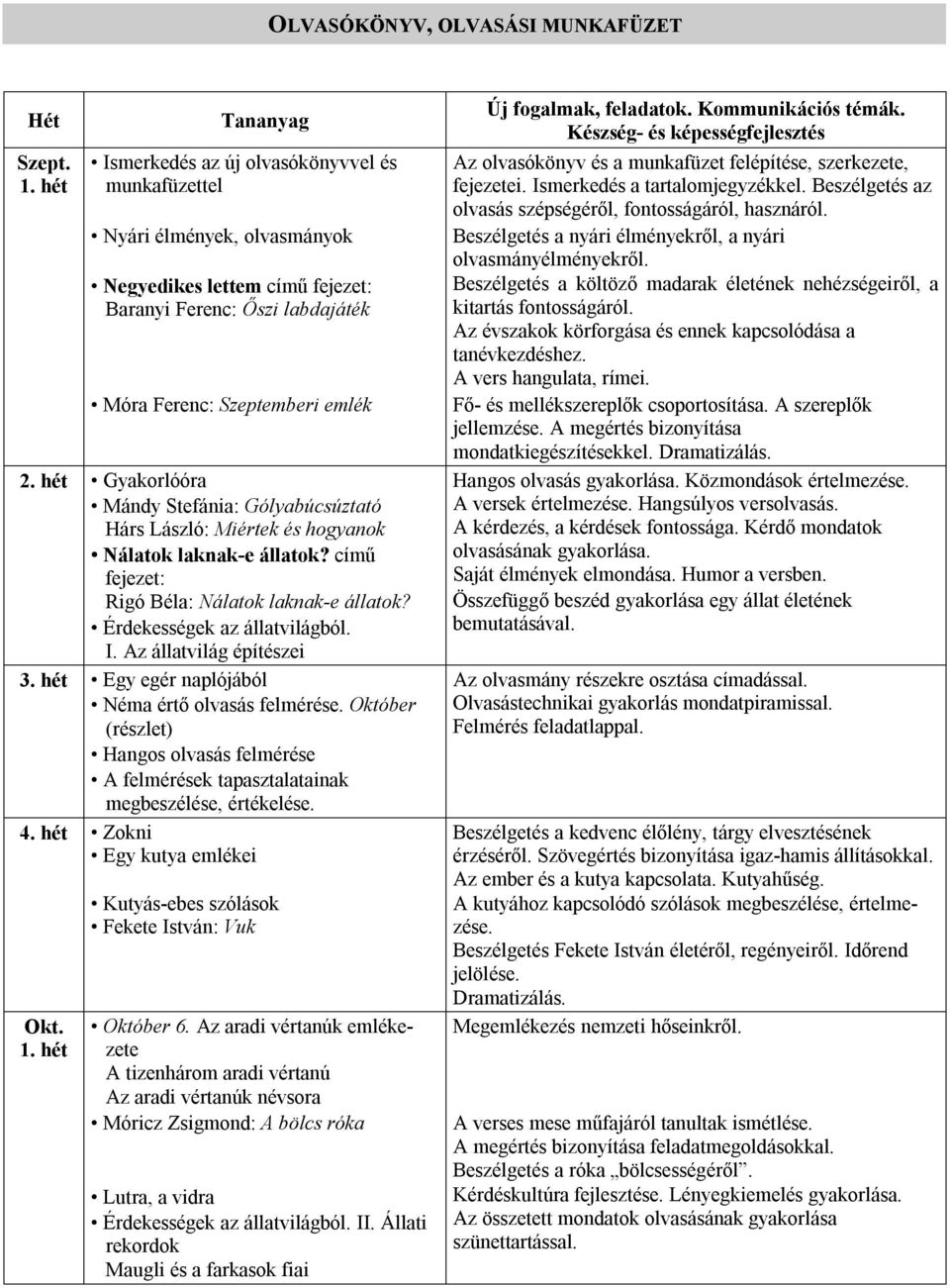 Gólyabúcsúztató Hárs László: Miértek és hogyanok Nálatok laknak-e állatok? című fejezet: Rigó Béla: Nálatok laknak-e állatok? Érdekességek az állatvilágból. I.