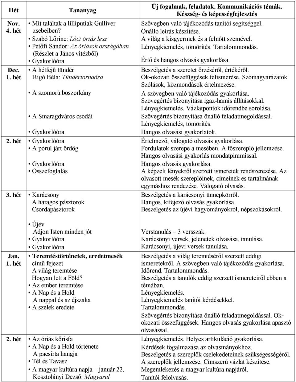 Karácsony A haragos pásztorok Csordapásztorok Újév Adjon Isten minden jót Teremtéstörténetek, eredetmesék című fejezet A világ teremtése Hogyan lett a Föld?