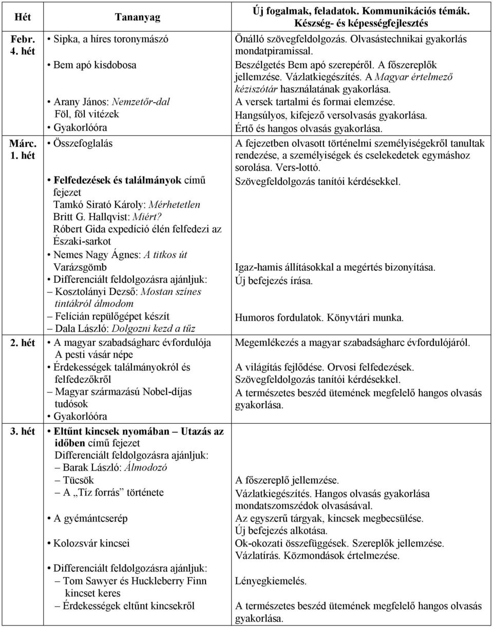 repülőgépet készít Dala László: Dolgozni kezd a tűz A magyar szabadságharc évfordulója A pesti vásár népe Érdekességek találmányokról és felfedezőkről Magyar származású Nobel-díjas tudósok Eltűnt