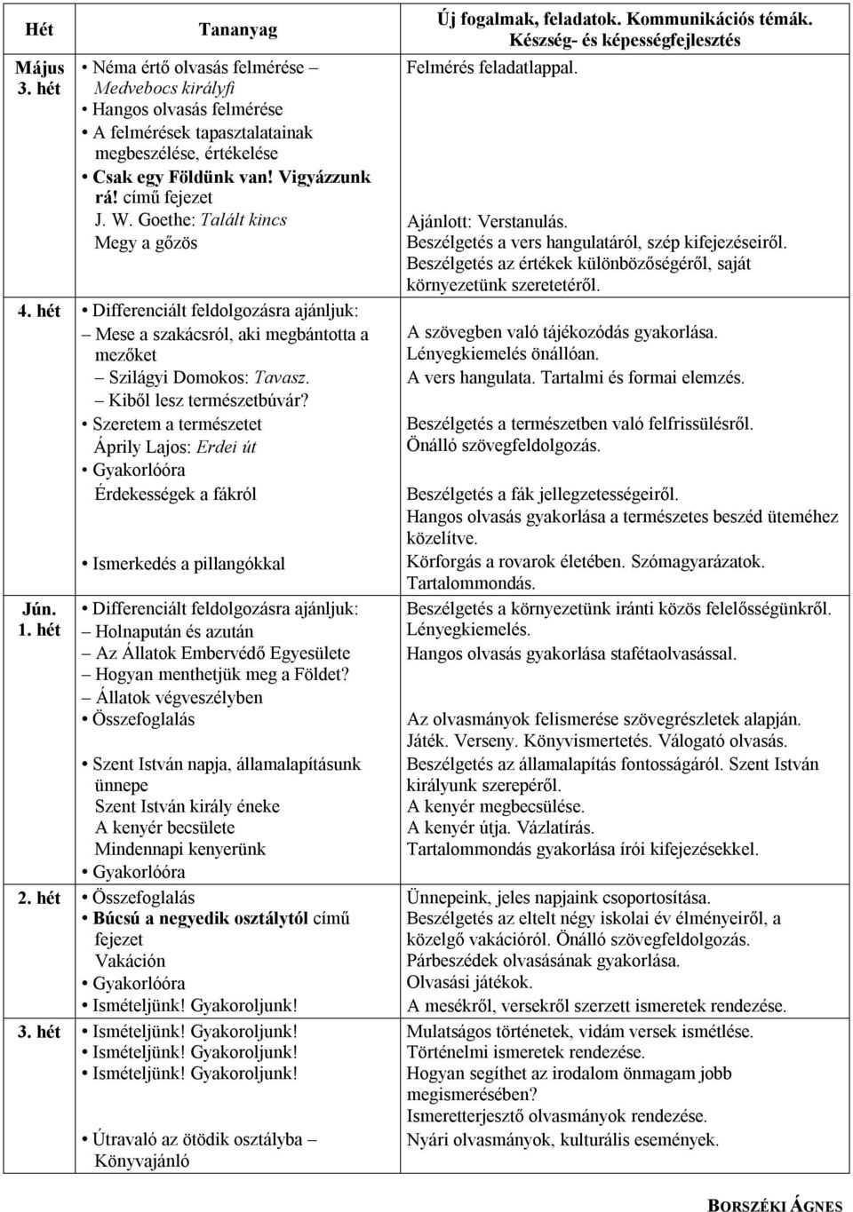 Szeretem a természetet Áprily Lajos: Erdei út Érdekességek a fákról Ismerkedés a pillangókkal Differenciált feldolgozásra ajánljuk: Holnapután és azután Az Állatok Embervédő Egyesülete Hogyan