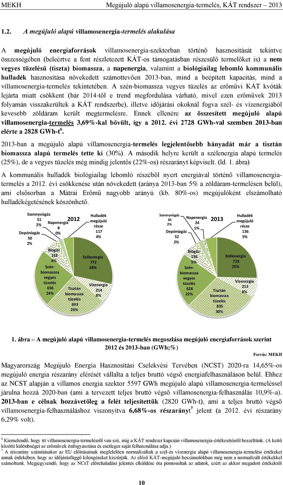 A megújuló alapú villamosenergia-termelés alakulása A megújuló energiaforrások villamosenergia-szektorban történő hasznosítását tekintve összességében (beleértve a fent részletezett KÁT-os