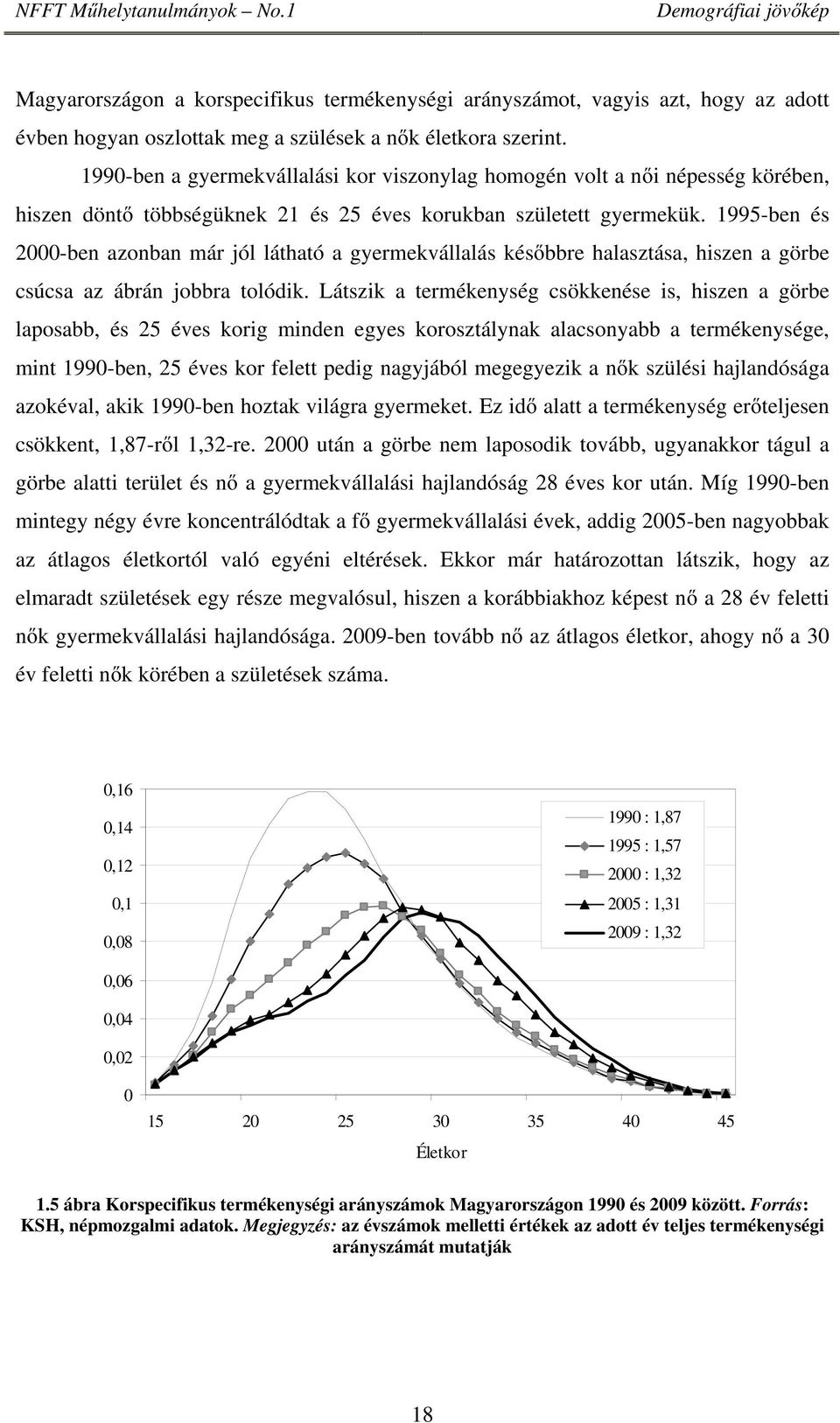 1995-ben és 2000-ben azonban már jól látható a gyermekvállalás későbbre halasztása, hiszen a görbe csúcsa az ábrán jobbra tolódik.