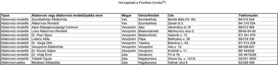 88/43-93-90 Állatorvosi rendelők Dr. Pay'r Egon Veszprém Balatonfüred Galamb u. 13. 87/ 341 879 Állatorvosi rendelők Lukács Attila Veszprém Pápa Batthyány u. 28. 99/318 236 Állatorvosi rendelők Dr.