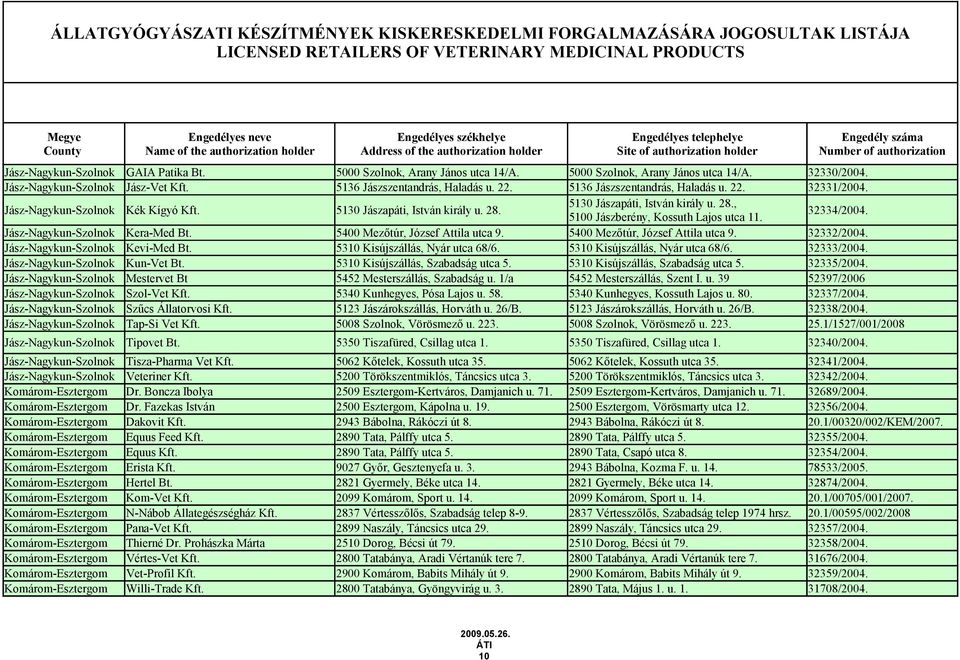 32334/2004. Jász-Nagykun-Szolnok Kera-Med Bt. 5400 Mezőtúr, József Attila utca 9. 5400 Mezőtúr, József Attila utca 9. 32332/2004. Jász-Nagykun-Szolnok Kevi-Med Bt. 5310 Kisújszállás, Nyár utca 68/6.