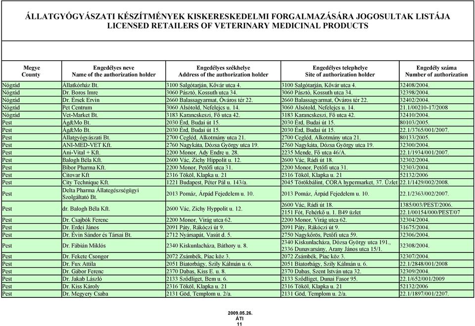 1/00210-17/2008 Nógrád Vet-Market Bt. 3183 Karancskeszi, Fő utca 42. 3183 Karancskeszi, Fő utca 42. 32410/2004. Pest Ág&Mo Bt. 2030 Érd, Budai út 15. 2030 Érd, Budai út 15. 80103/2005. Pest Ág&Mo Bt. 2030 Érd, Budai út 15. 2030 Érd, Budai út 15. 22.