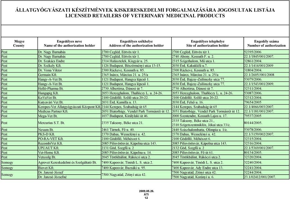 2300 Ráckeve, Kossuth u. 85. 31804/2004. Pest Germain Kft. 2365 Inárcs, Március 21. u. 25/a 2365 Inárcs, Március 21. u. 25/a 22.1/2605//001/2008 Pest Hangy-A-Vet Bt. 1121 Budapest, Hangya lépcső 1.