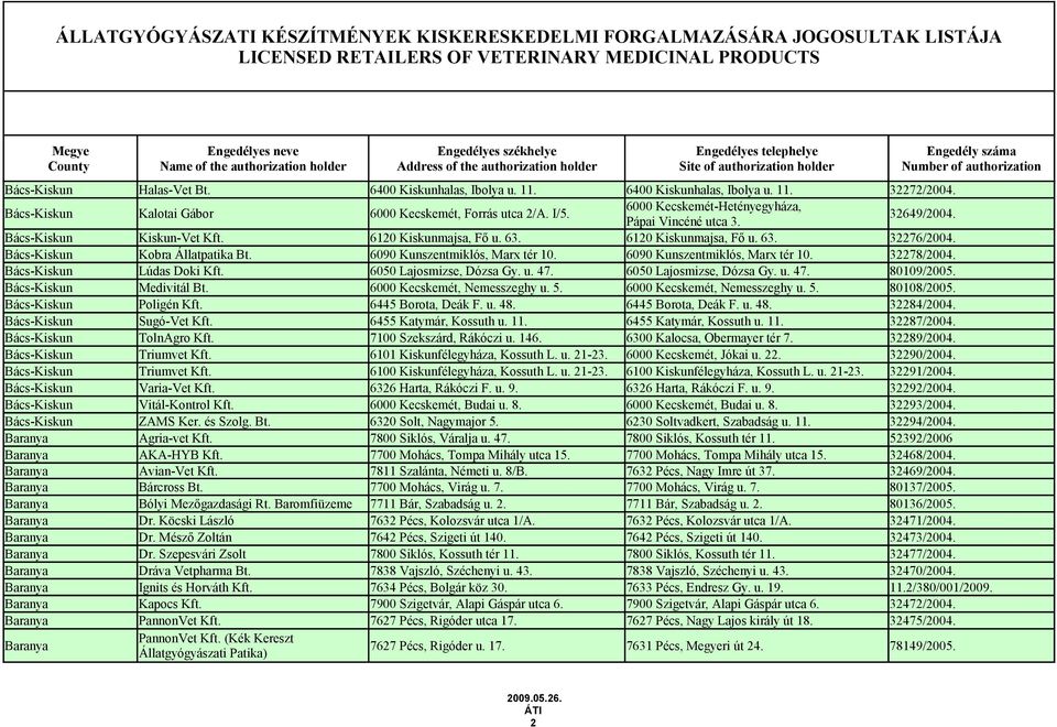 6090 Kunszentmiklós, Marx tér 10. 6090 Kunszentmiklós, Marx tér 10. 32278/2004. Bács-Kiskun Lúdas Doki Kft. 6050 Lajosmizse, Dózsa Gy. u. 47. 6050 Lajosmizse, Dózsa Gy. u. 47. 80109/2005.