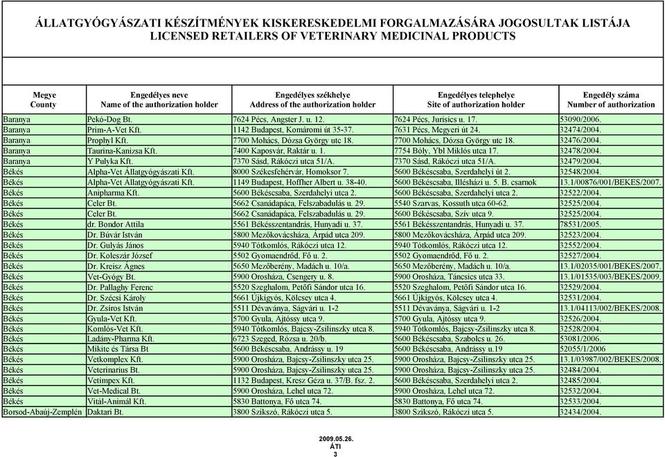 Baranya Y Pulyka Kft. 7370 Sásd, Rákóczi utca 51/A. 7370 Sásd, Rákóczi utca 51/A. 32479/2004. Békés Alpha-Vet Állatgyógyászati Kft. 8000 Székesfehérvár, Homoksor 7. 5600 Békéscsaba, Szerdahelyi út 2.