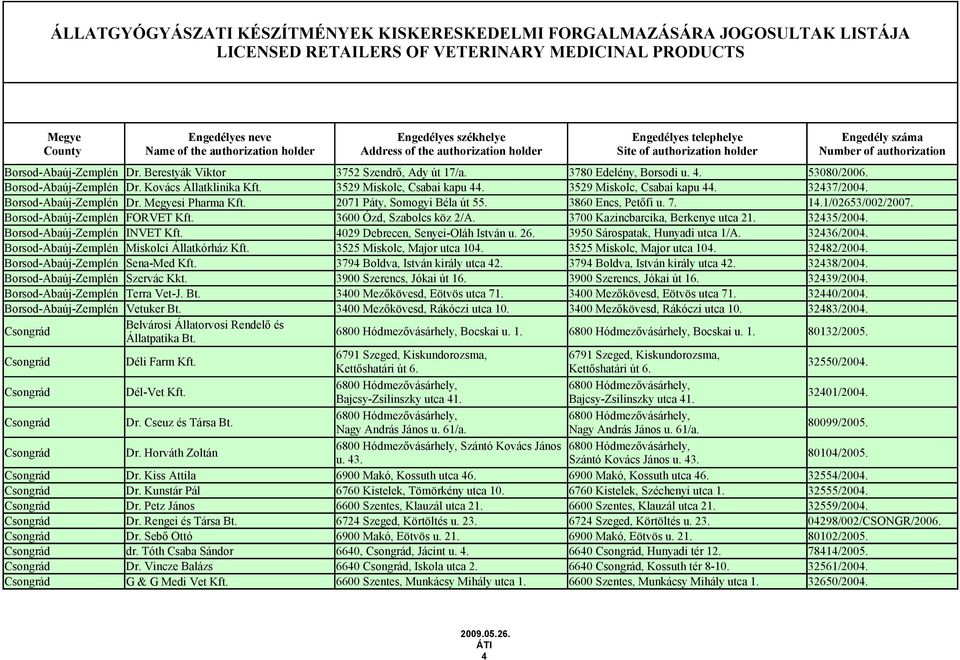 3600 Ózd, Szabolcs köz 2/A. 3700 Kazincbarcika, Berkenye utca 21. 32435/2004. Borsod-Abaúj-Zemplén INVET Kft. 4029 Debrecen, Senyei-Oláh István u. 26. 3950 Sárospatak, Hunyadi utca 1/A. 32436/2004.