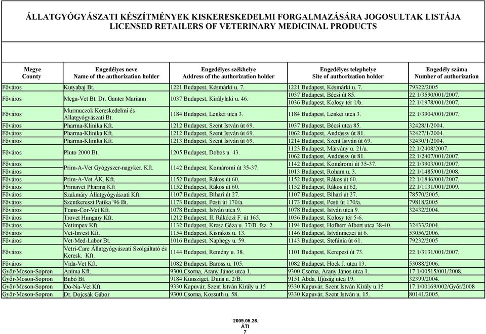 1212 Budapest, Szent István út 69. 1037 Budapest, Bécsi utca 85. 32428/1/2004. Pharma-Klinika Kft. 1212 Budapest, Szent István út 69. 1062 Budapest, Andrássy út 81. 32427/1/2004. Pharma-Klinika Kft. 1213 Budapest, Szent István út 69.