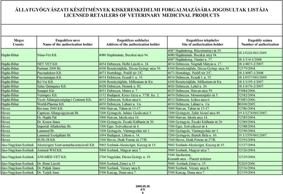 4100 Berettyóújfalu, Dózsa György utca 30. 32379/2004. Hajdú-Bihar Pusztadoktor Kft. 4071 Hortobágy, Petőfi tér 2/C. 4071 Hortobágy, Petőfi tér 2/C. 18.1/4087-1/2008 Hajdú-Bihar Pusztamágus Kft.