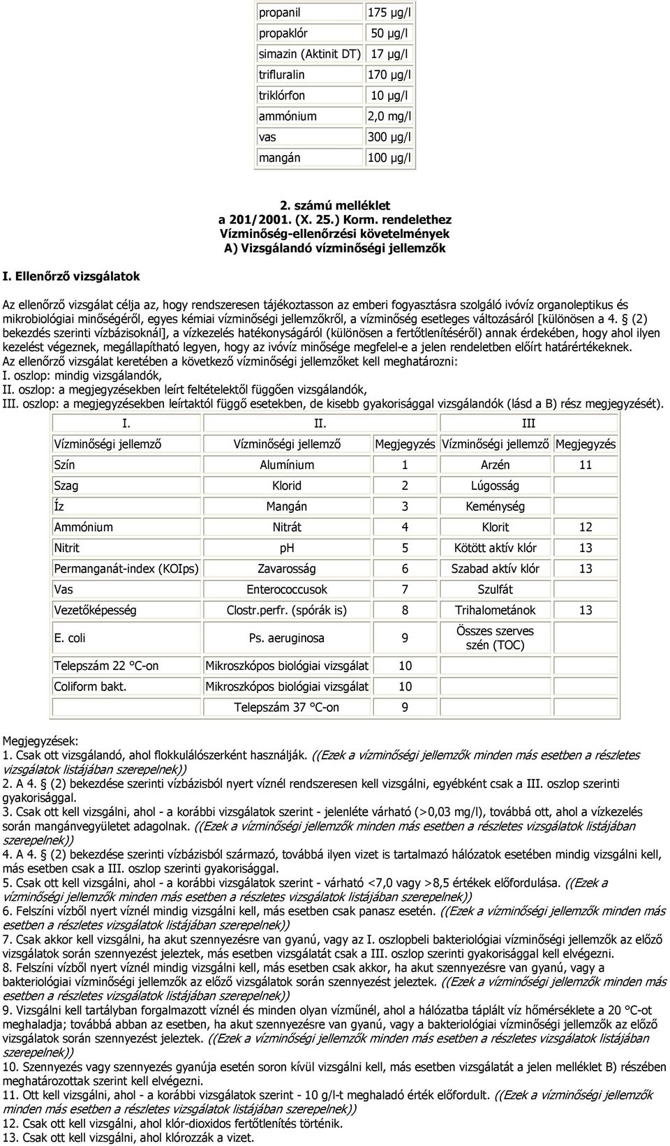 Ellenőrző vizsgálatok Az ellenőrző vizsgálat célja az, hogy rendszeresen tájékoztasson az emberi fogyasztásra szolgáló ivóvíz organoleptikus és mikrobiológiai minőségéről, egyes kémiai vízminőségi