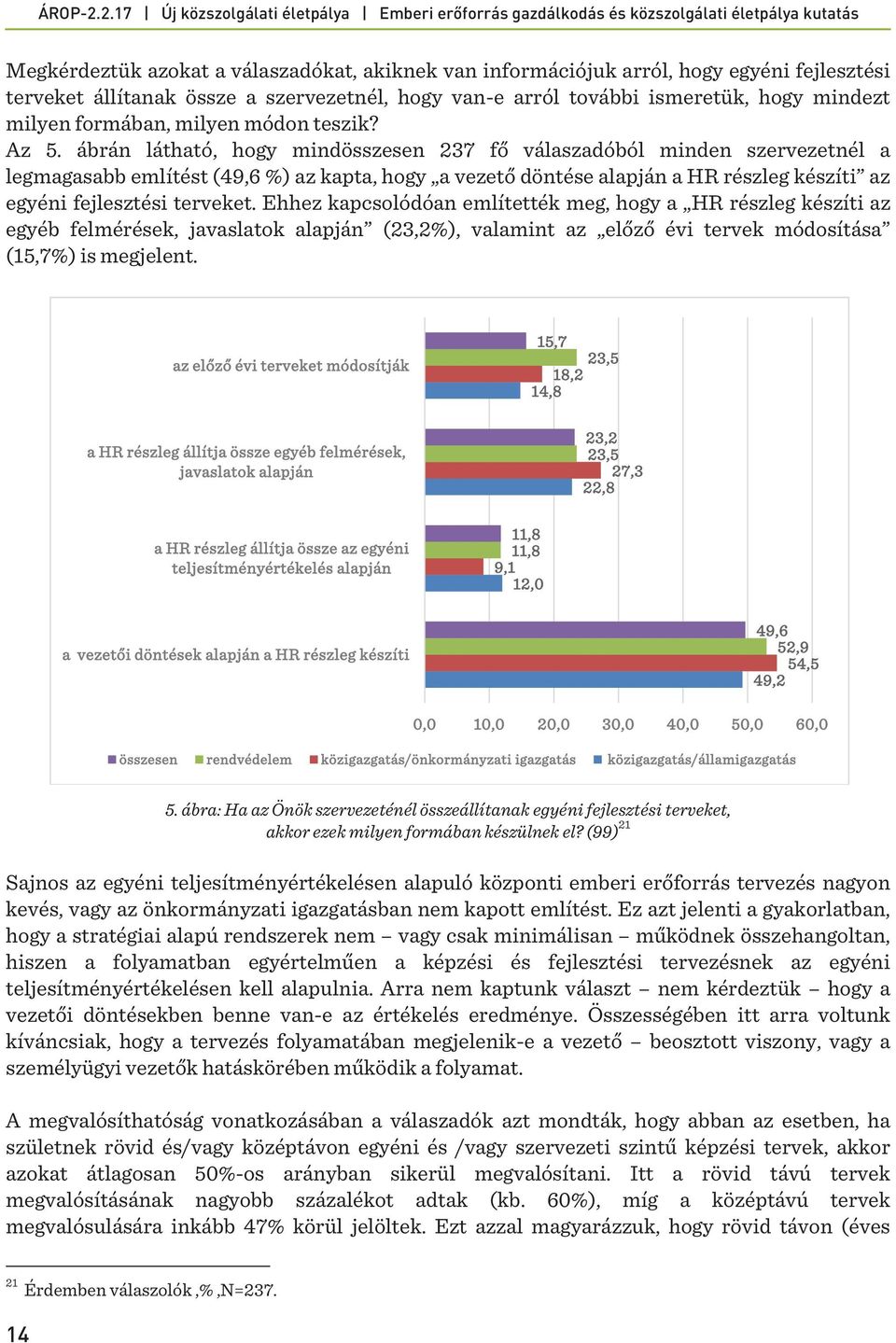 ábrán látható, hogy mindösszesen 237 fő válaszadóból minden szervezetnél a legmagasabb említést (49,6 %) az kapta, hogy a vezető döntése alapján a HR részleg készíti az egyéni fejlesztési terveket.