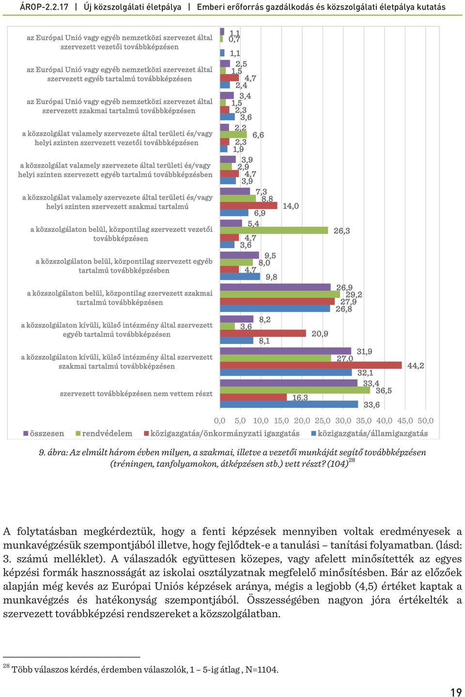 közszolgálat valamely szervezete által területi és/vagy helyi szinten szervezett egyéb tartalmú továbbképzésben a közszolgálat valamely szervezete által területi és/vagy helyi szinten szervezett