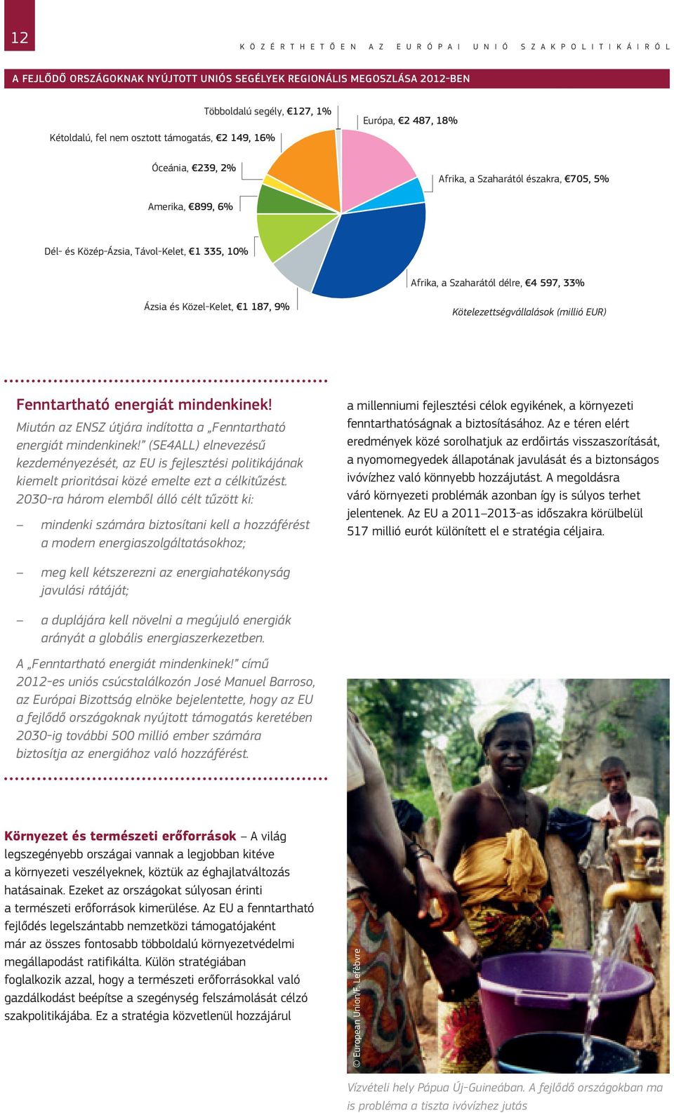 délre, 4 597, 33% Ázsia és Közel-Kelet, 1 187, 9% Kötelezettségvállalások (millió EUR) Fenntartható energiát mindenkinek! Miután az ENSZ útjára indította a Fenntartható energiát mindenkinek!