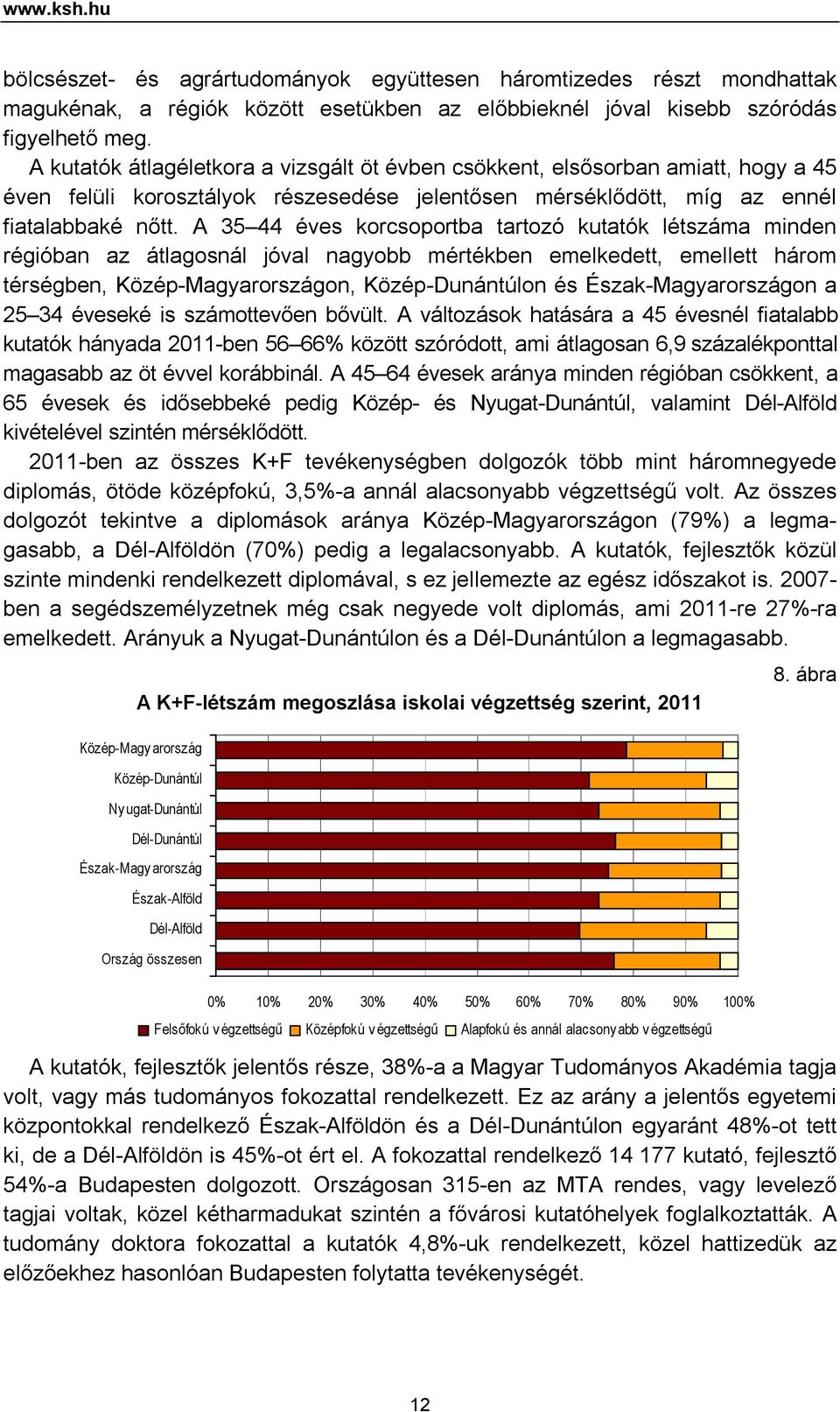 A 35 44 éves korcsoportba tartozó kutatók létszáma minden régióban az átlagosnál jóval nagyobb mértékben emelkedett, emellett három térségben, Közép-Magyarországon, Közép-Dunántúlon és